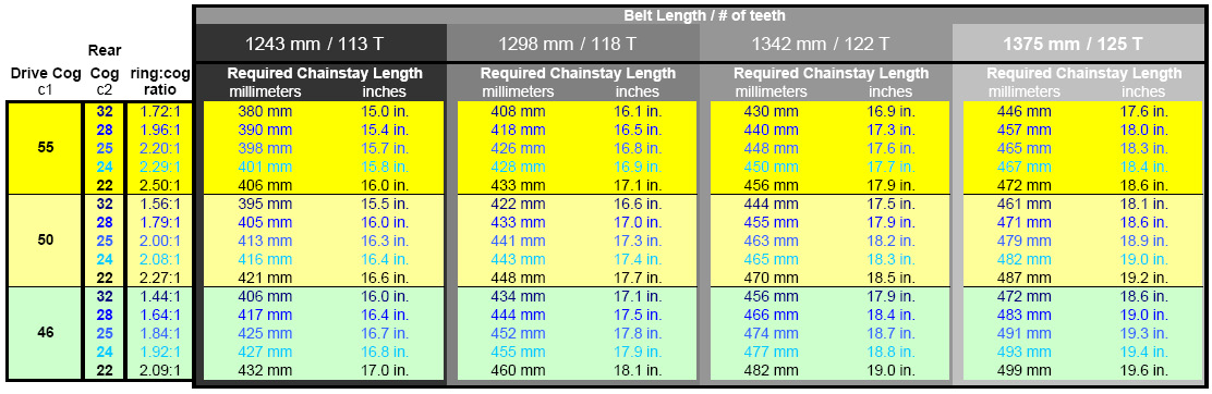 Belt Length